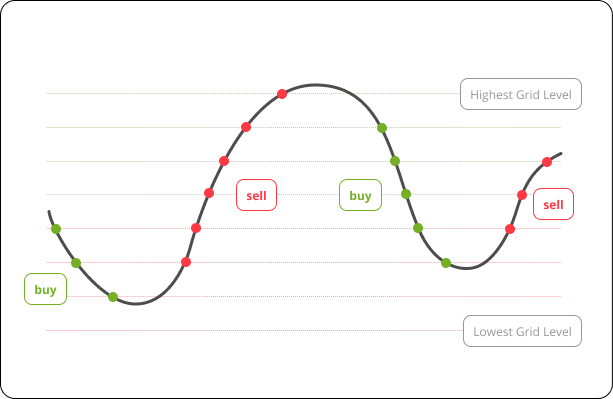 Premium Universal Crypto Signals Review: An In-Depth Evaluation - CoinCodeCap