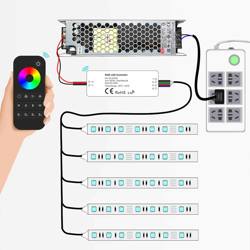 Online Calculator for LED Strip Light Power Supply Requirements – Waveform Lighting