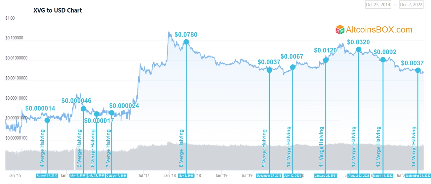 Why Verge Could Be the Next Bitcoin | cryptolove.fun