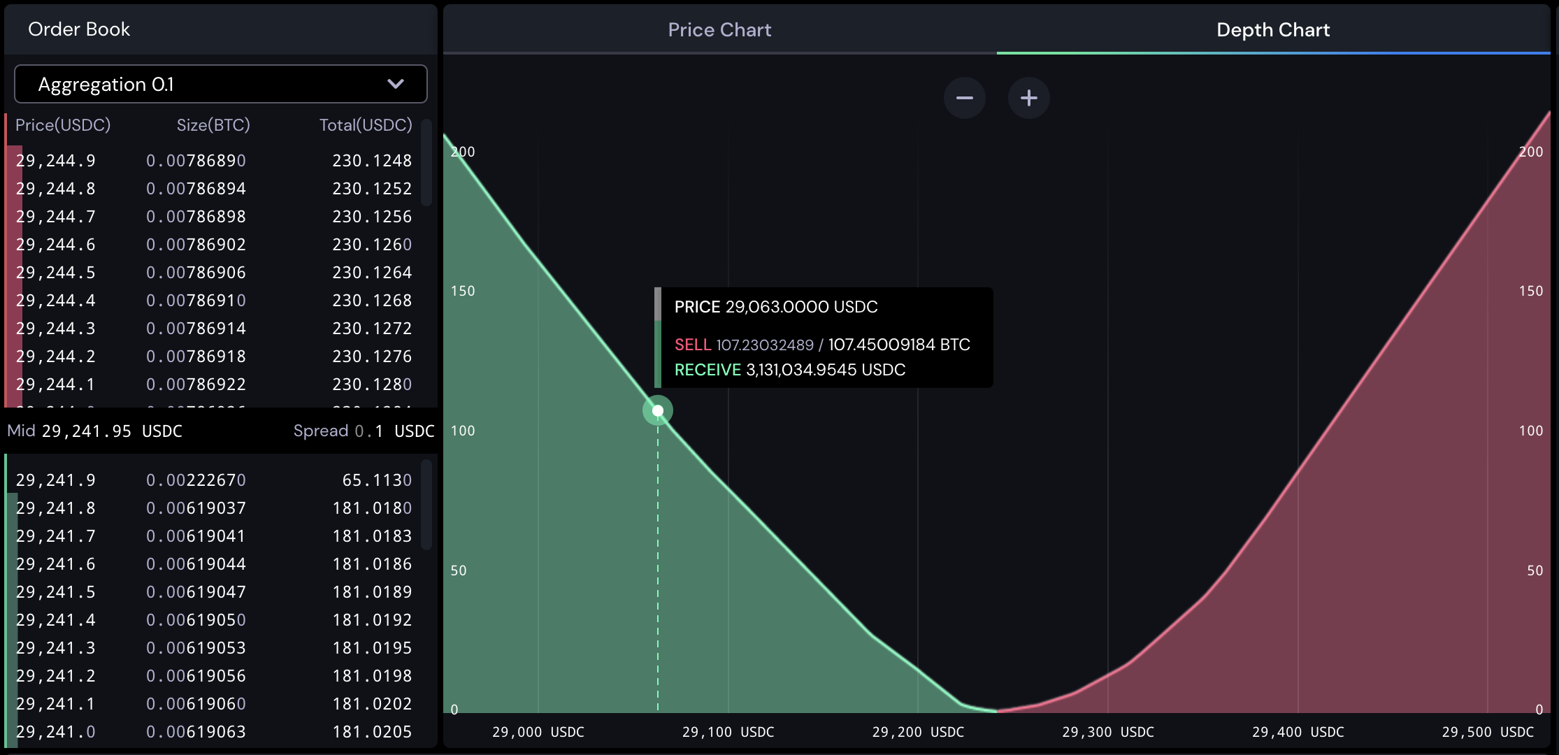 Liquidity Price Depth Chart [LuxAlgo] — Indicator by LuxAlgo — TradingView