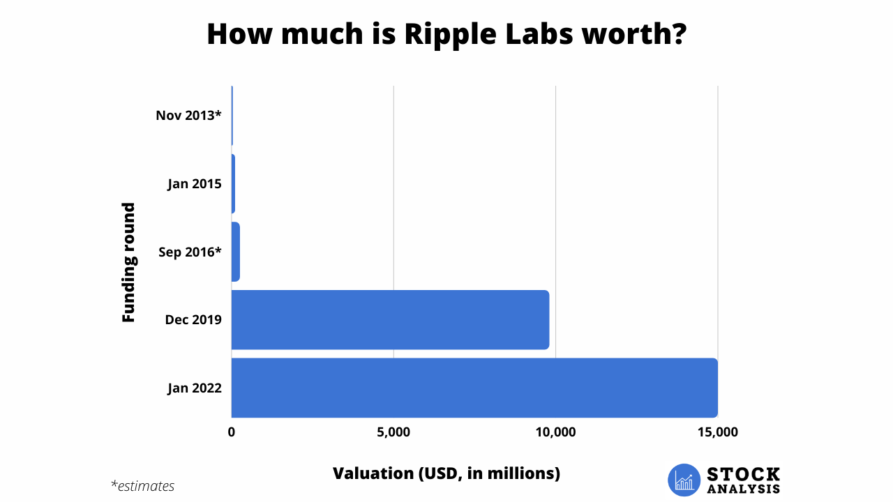 Ripple Pre-IPO Shares Now Available for US Customers