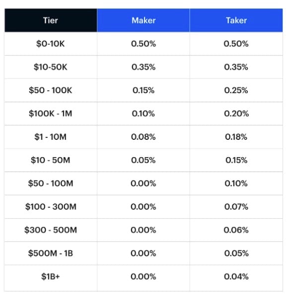 cryptolove.fun vs. Coinbase: Which Should You Choose?