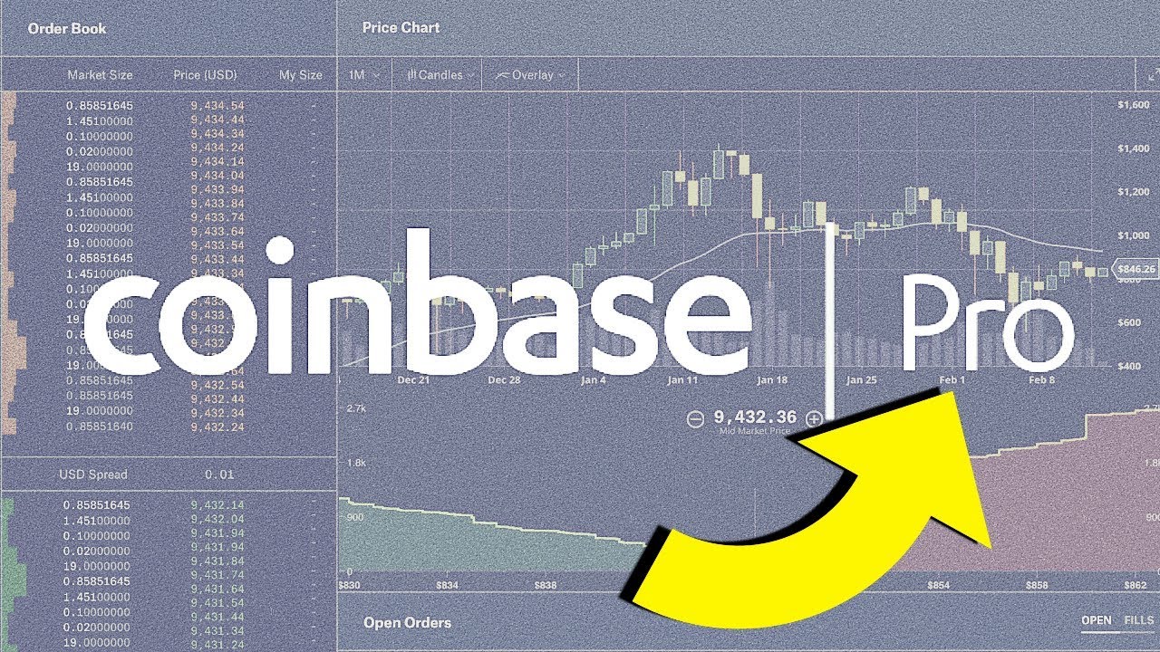 Gdax - CoinDesk