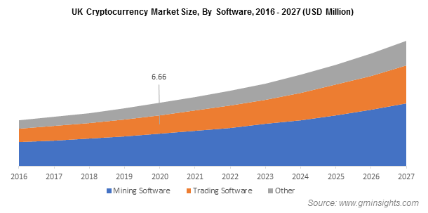 Blockchain as a Service Market Size & Share: Report, 