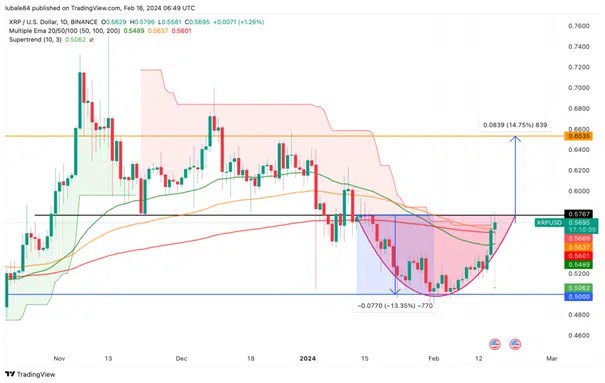 XRPUSD — Ripple Price and Chart — TradingView