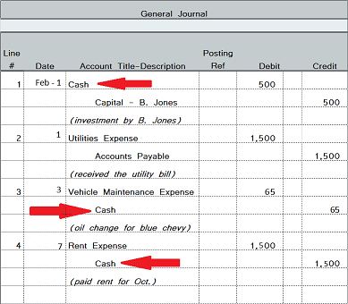 General Journal and General Ledger