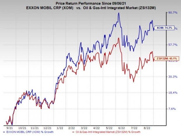 XOM Stock Price - Exxon Stock Quote & News - NYSE | Morningstar