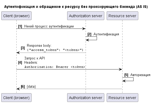 JSON Web Tokens - cryptolove.fun