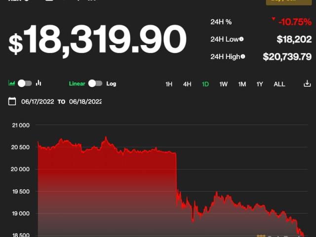 Bitcoin Price | BTC USD | Chart | Bitcoin US-Dollar | Markets Insider