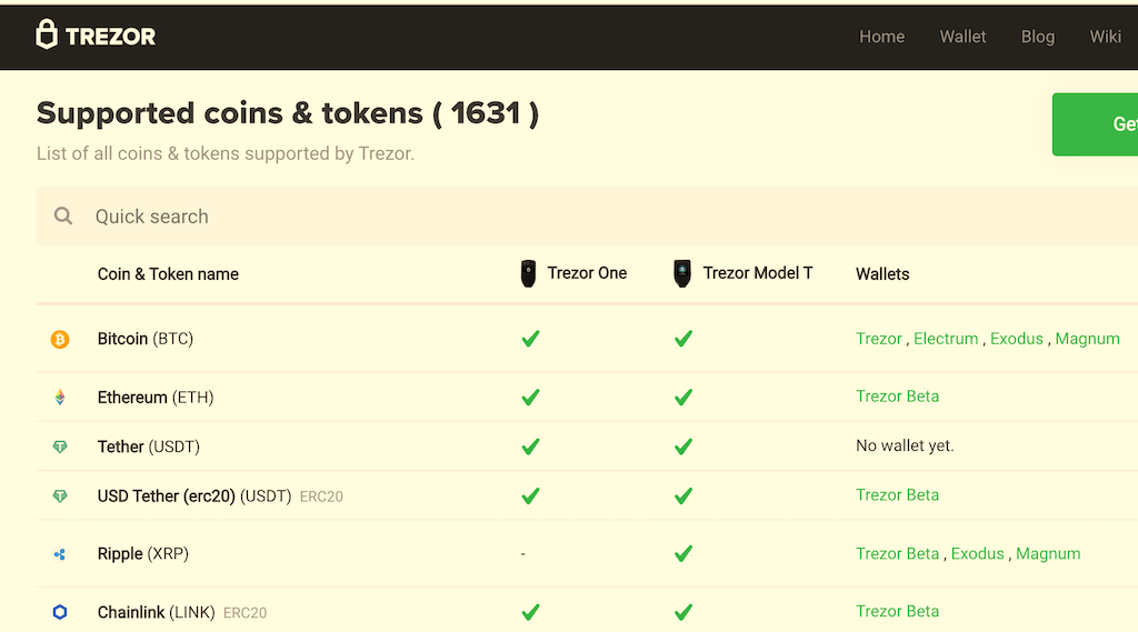 Trezor Supported Coins & Tokens: Trezor Model T, Model 1, Safe 3 | CoinCodex