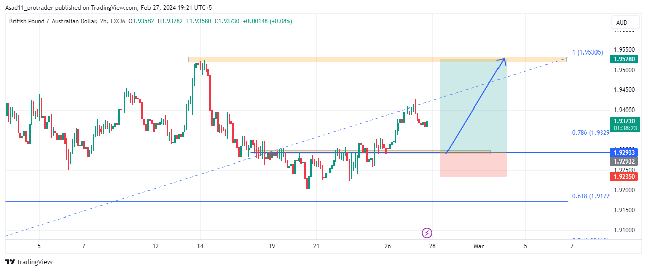 ▲, (BTC to AUD), Bitcoin real time chart & live price - BTSE