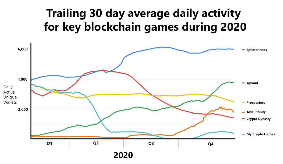 Blockchain Games 15+ Best Crypto Games Reviewed | News Blog | cryptolove.fun