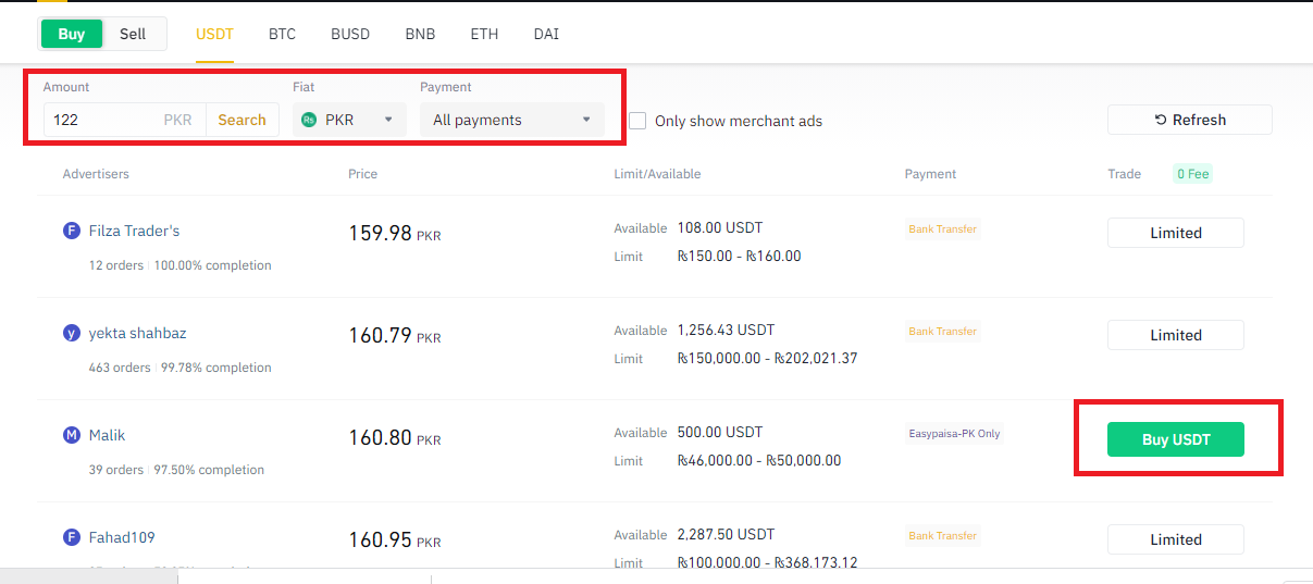 Top Cryptocurrency: Top cryptocurrencies to invest in - The Economic Times