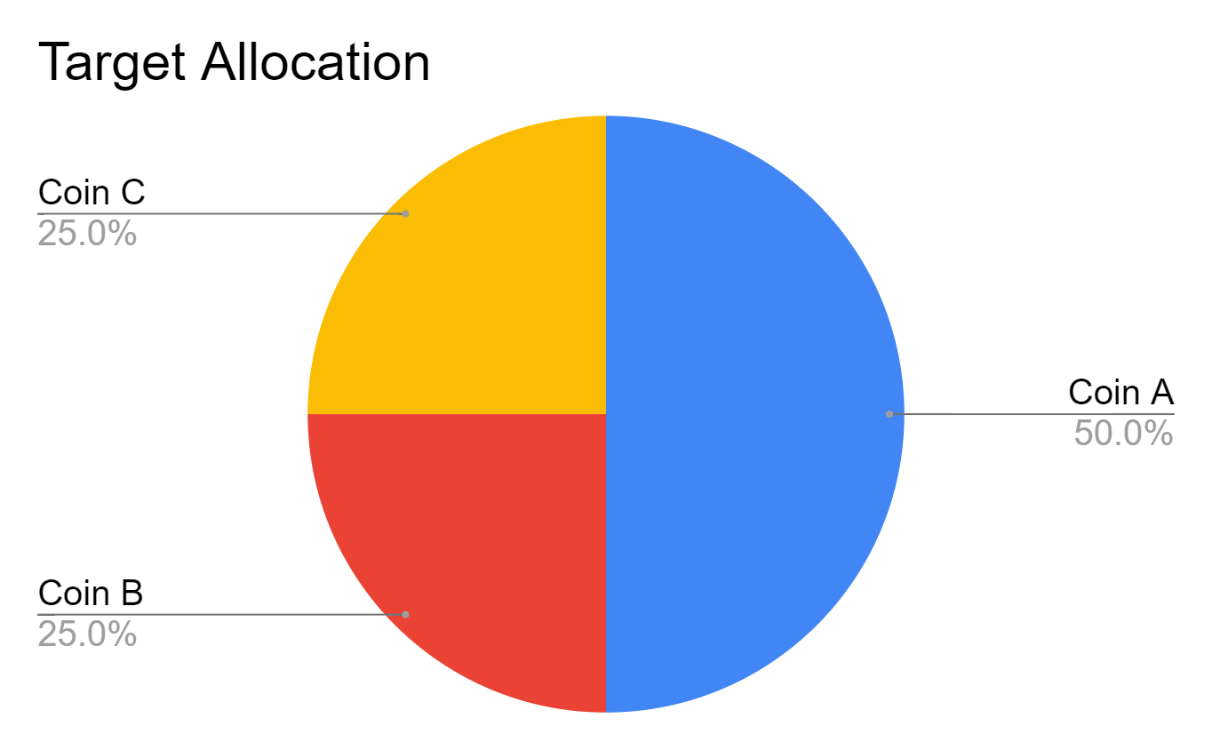 Building Your Crypto Portfolio: A Guide To Allocation