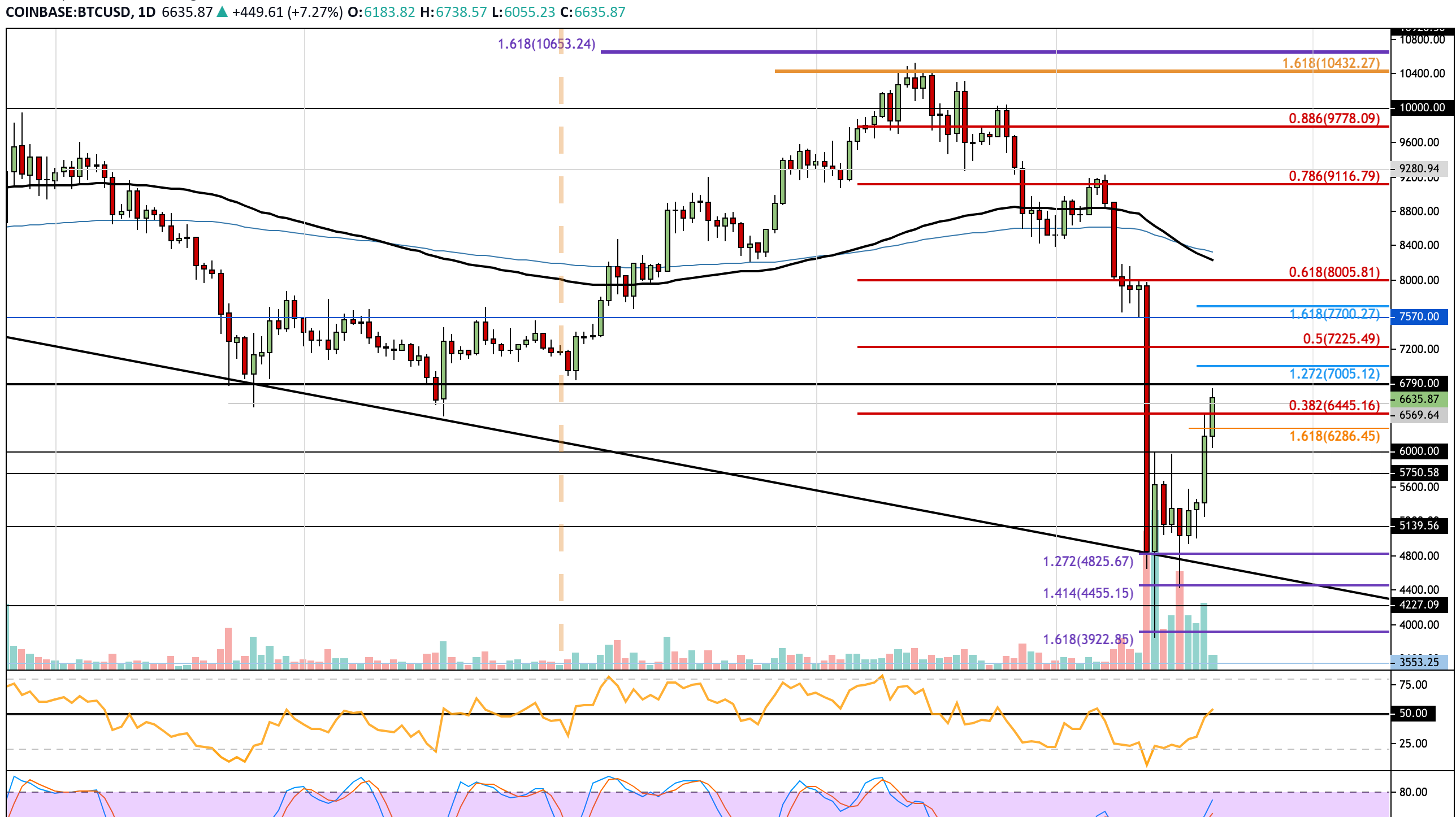 Bitcoin (BTC) Price Prediction , – | CoinCodex