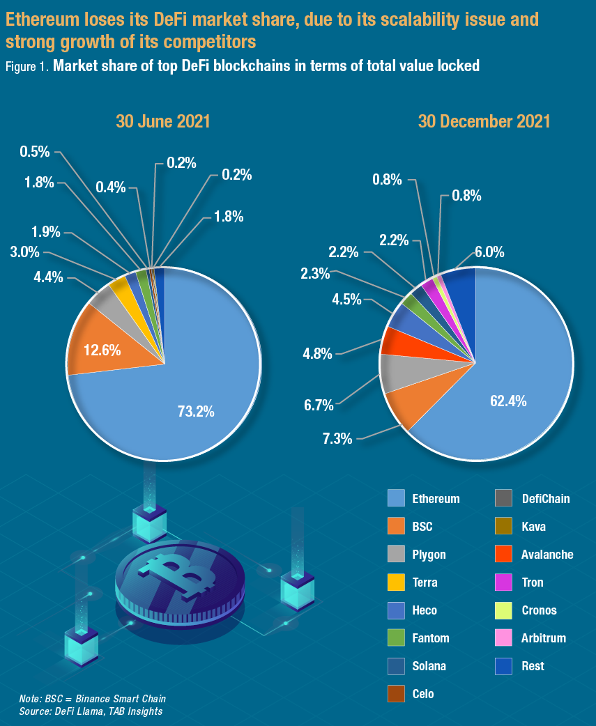 Ethereum’s Market Capitalization History ( – , $ Billion) - GlobalData