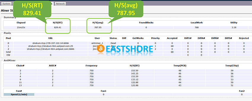 Bytom (BTM) mining calculator