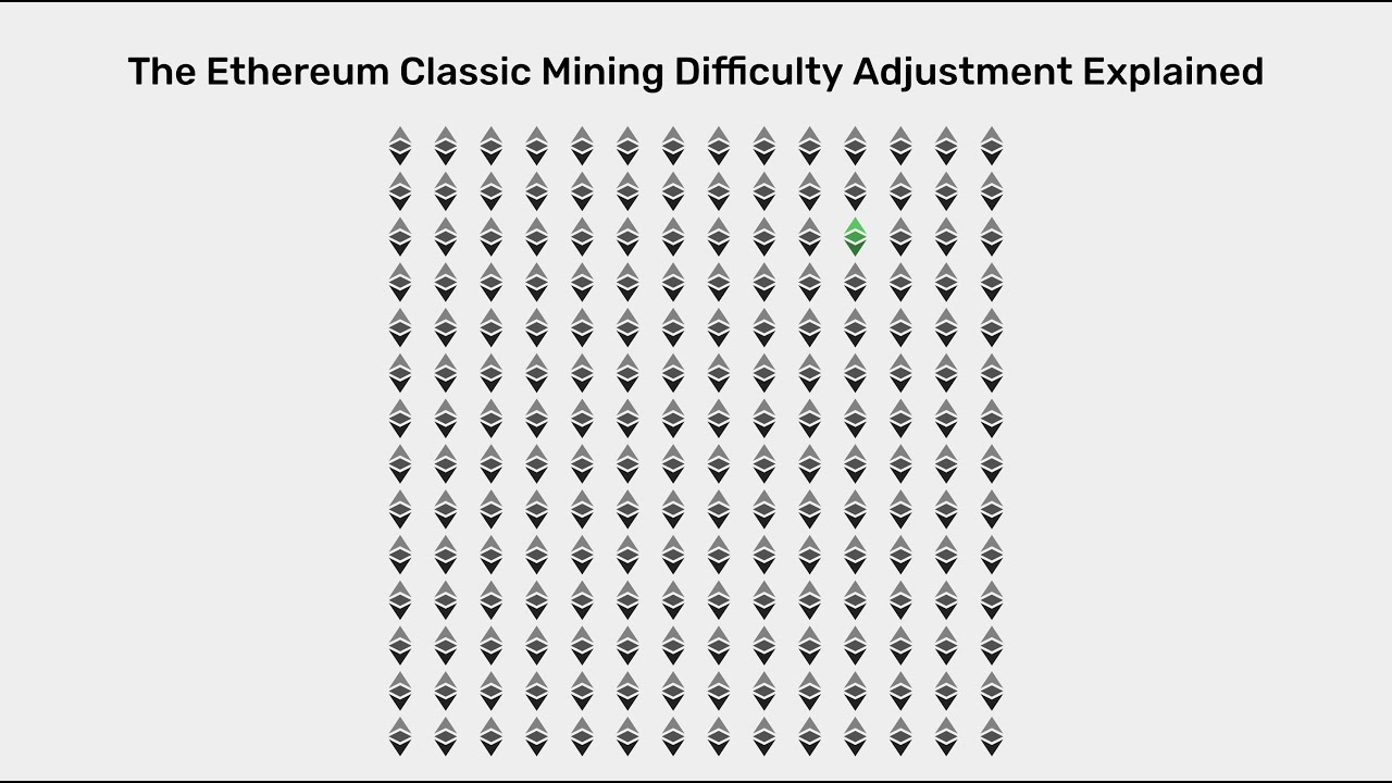 ETC Network Difficulty Chart | Kryptex Pool