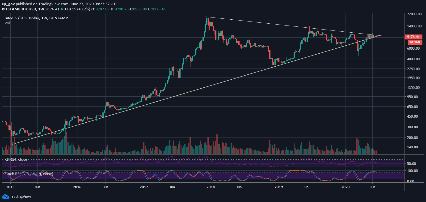 Bitcoin Price in | Finance Reference