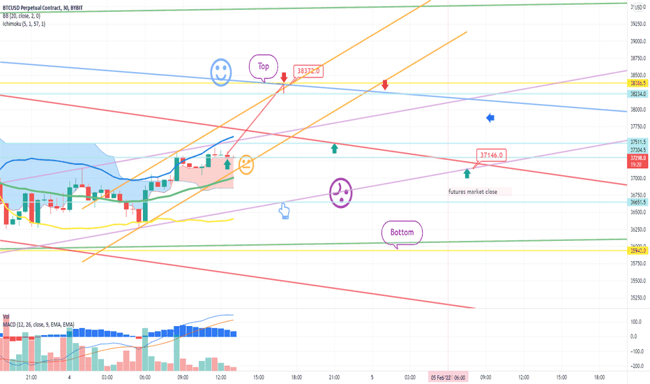 Ethereum / TetherUS PERPETUAL CONTRACT Trade Ideas — BINANCE:ETHUSDT.P — TradingView — India