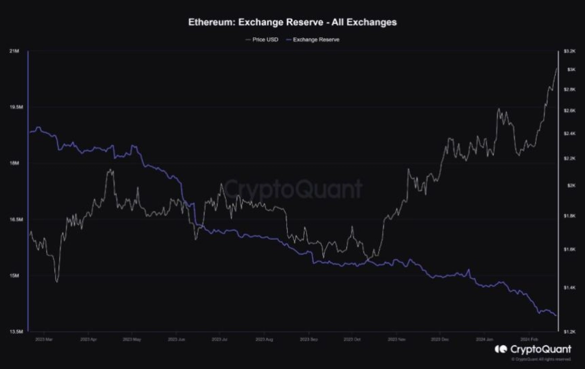 Proof of Reserves: These Exchanges Are Adhering to the New Standard | CoinMarketCap