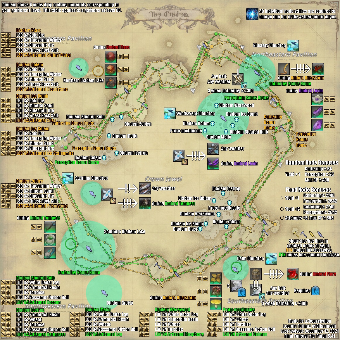 Here's a Brief FFXIV Legendary Gathering Route with Maps for Endwalker