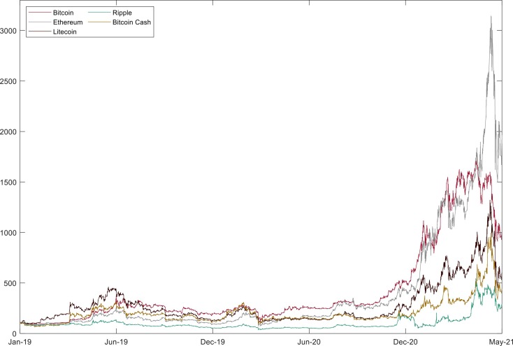 Bitcoin Price | BTC Price Index and Live Chart - CoinDesk