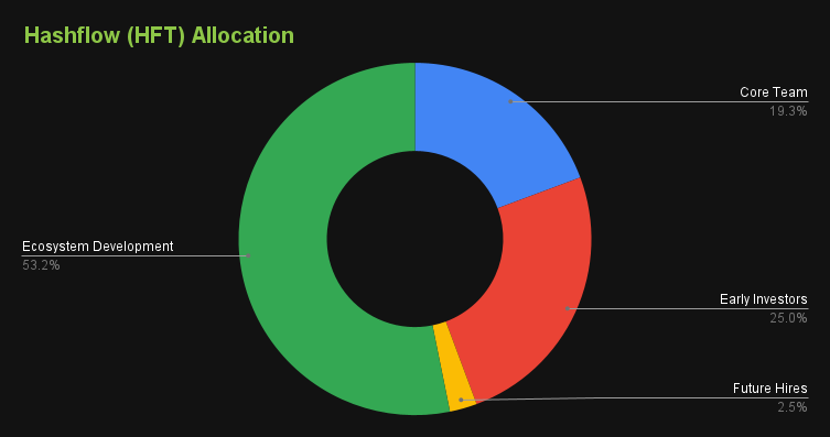 Hashflow Price Today - HFT to US dollar Live - Crypto | Coinranking