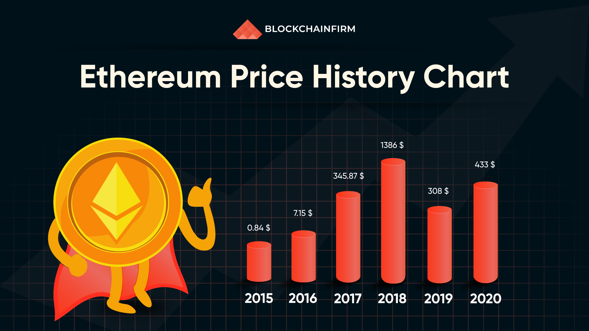 Ethereum INR (ETH-INR) Price History & Historical Data - Yahoo Finance