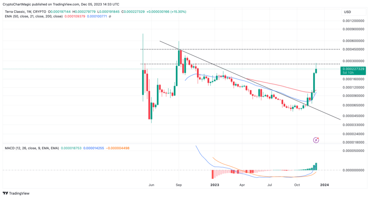 Terracoin price today, TRC to USD live price, marketcap and chart | CoinMarketCap