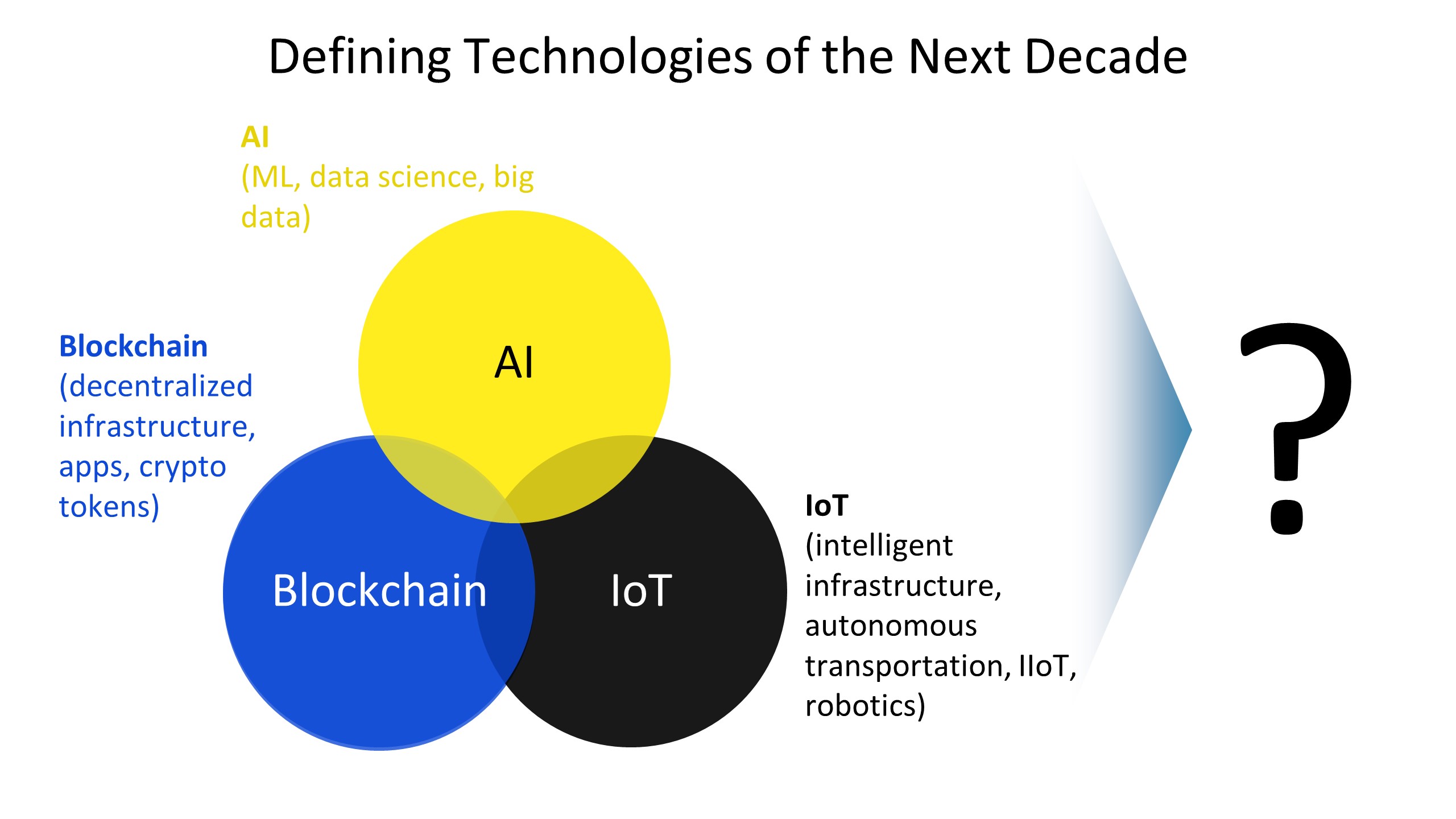 How Blockchain and AI Complement Each Other