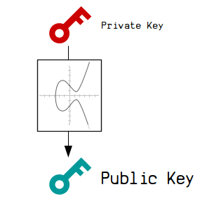 Create a Pay-to-Public-Key-Hash Bitcoin Address—Wolfram Language Documentation