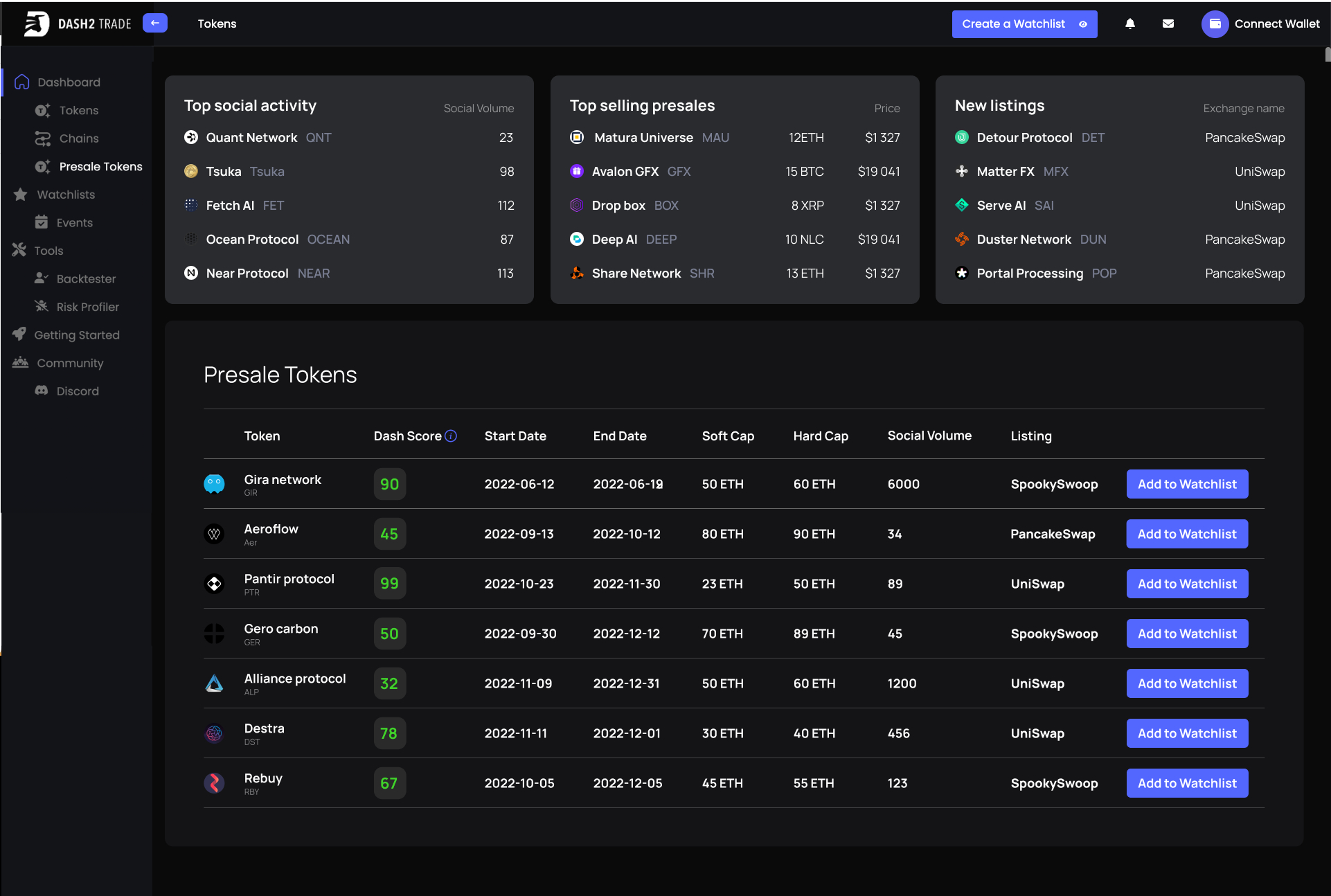 Top 10 blockchain analytics tools | CoinLoan Blog