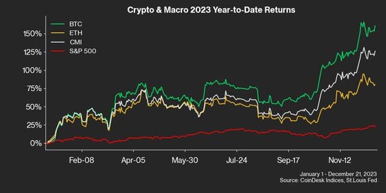 Crypto Price Index price today, CPI to USD live price, marketcap and chart | CoinMarketCap