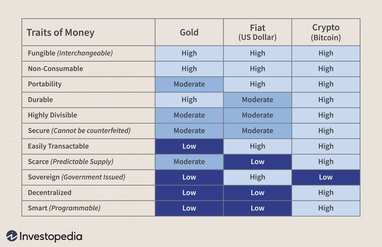 Why Do Bitcoins Have Value?