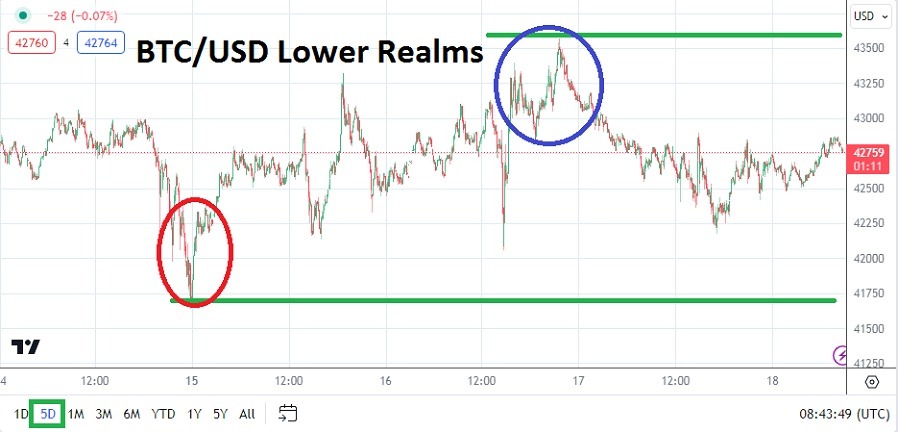 BTC to USD | Bitcoin to US Dollar — Exchange Rate, Convert