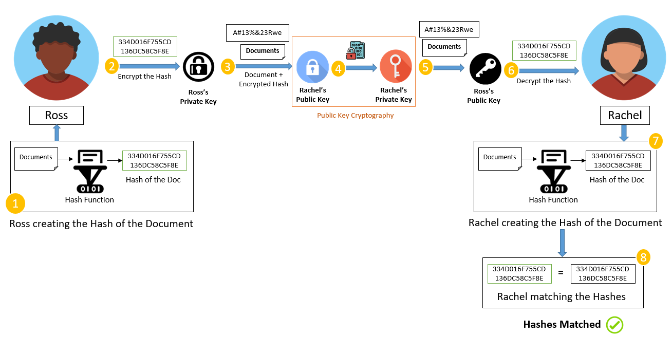 Bitcoin Transaction Validation, What Exactly Goes on Under the Hood? - Deltec Bank & Trust