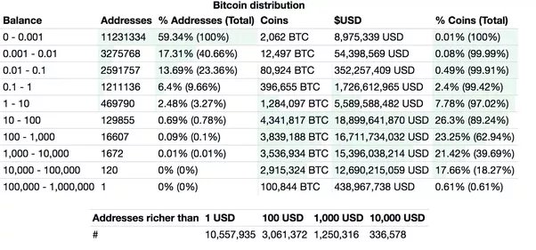 Convert BTC to USD: Bitcoin to United States Dollar