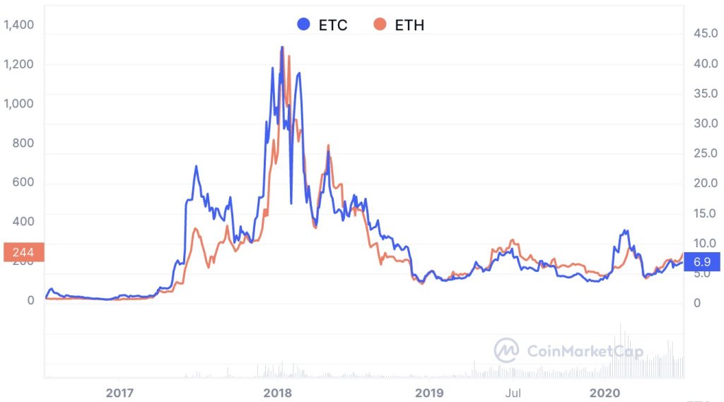 Three Ethereum Classic subreddits you should follow