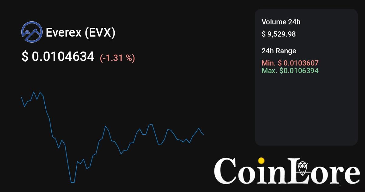 Everex price now, Live EVX price, marketcap, chart, and info | CoinCarp