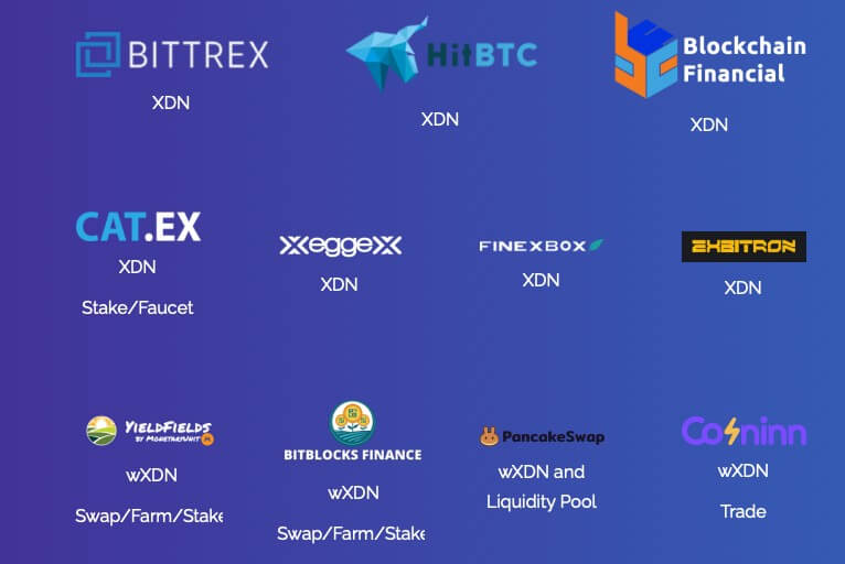 List of DigitalNote (XDN) Exchanges to Buy, Sell & Trade - CryptoGround