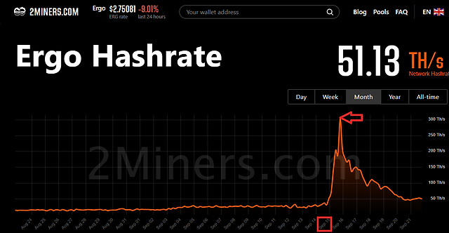 Ergo (ERG) Mining Profit Calculator - WhatToMine