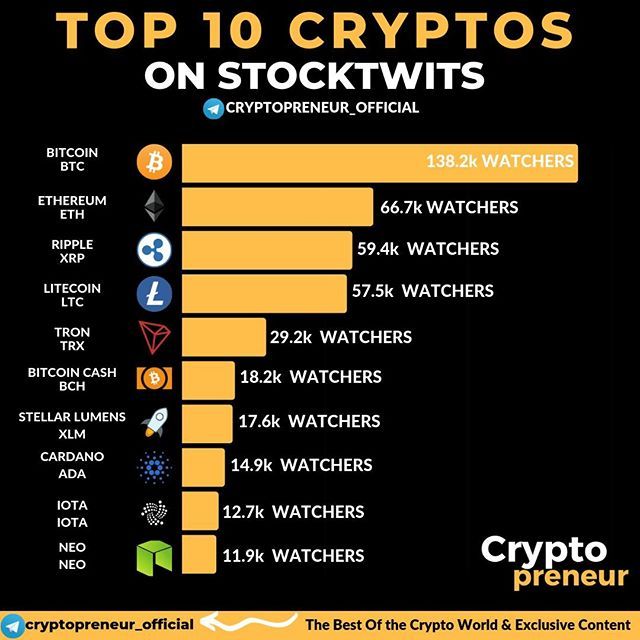 Blockchain Stocks List for | NYSE, NASDAQ & | cryptolove.fun