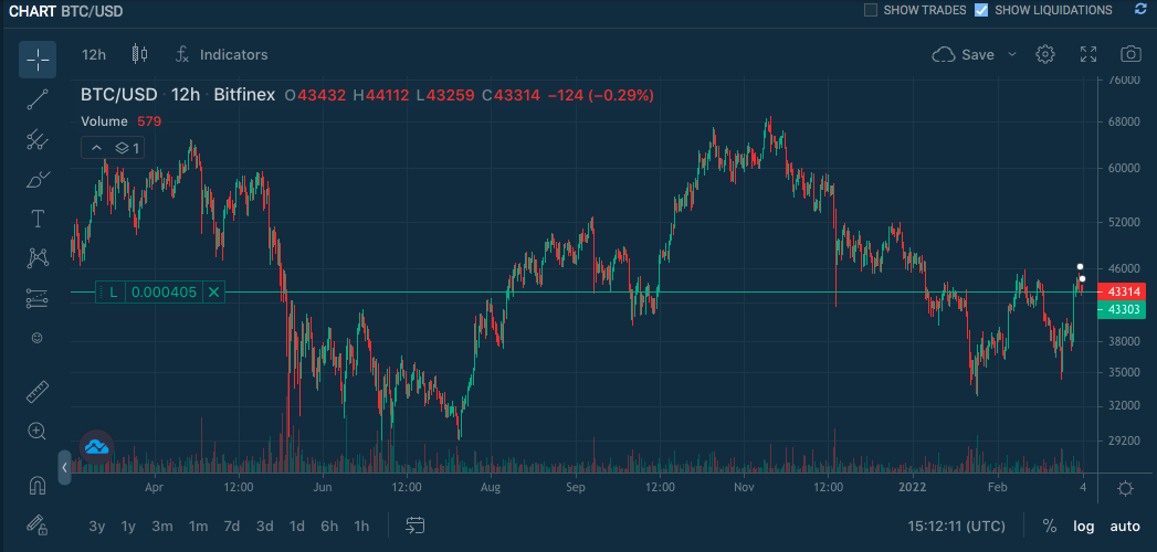 You can exchange USDT for fiat, on demand, for exactly 1 USD/USDT, but only at B | Hacker News