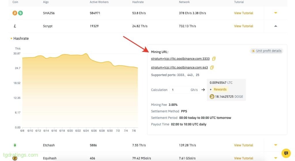 Litecoin Mining Pools: Detailed Review on The Best LTC Mining Pools