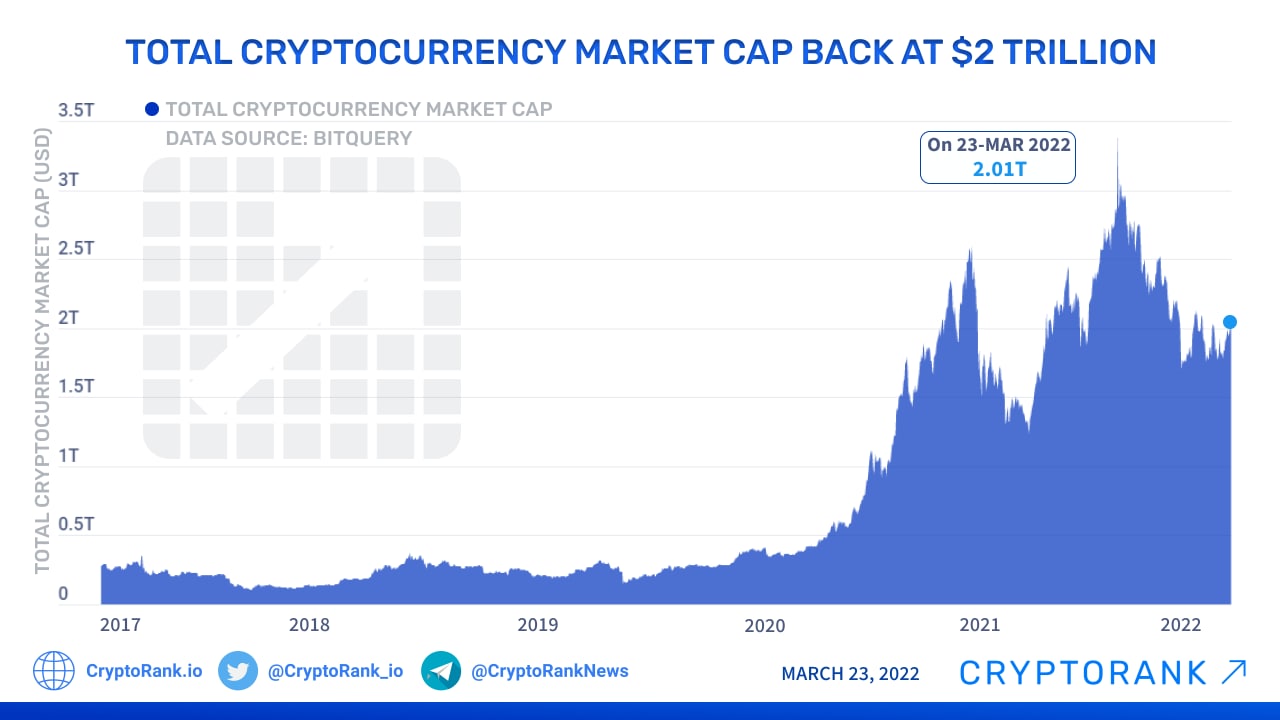 Crypto Market Cap Charts — TVL, Dominance — TradingView