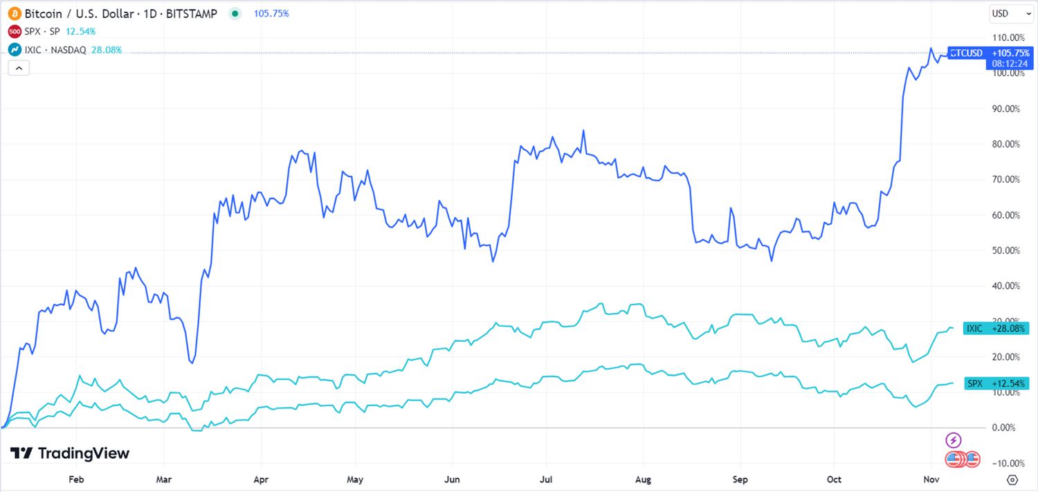 Bitcoin Price | BTC USD | Chart | Bitcoin US-Dollar | Markets Insider