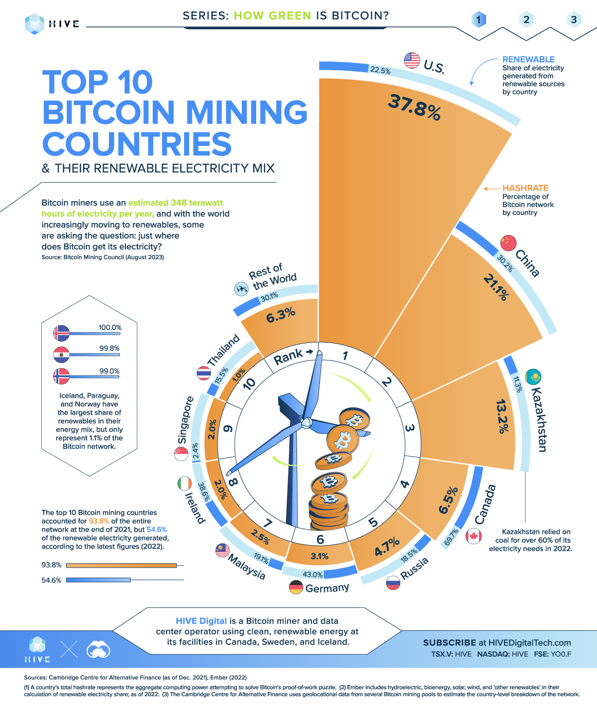 The 21 Biggest Bitcoin Mining Companies