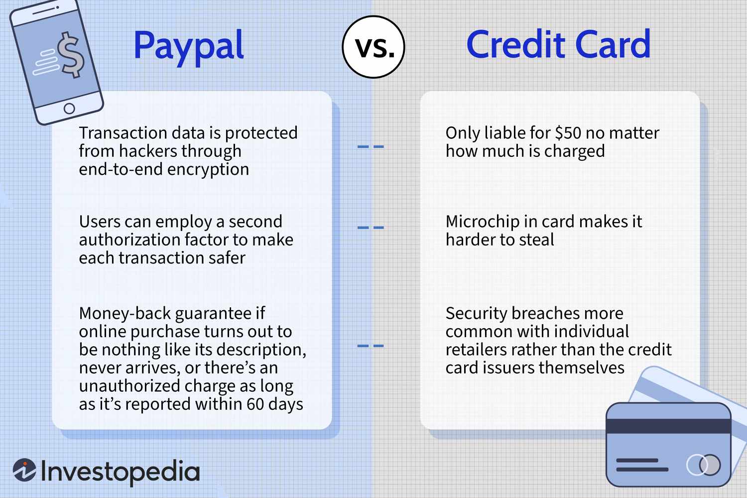 PayPal vs. Credit Card: Which Is Safer?