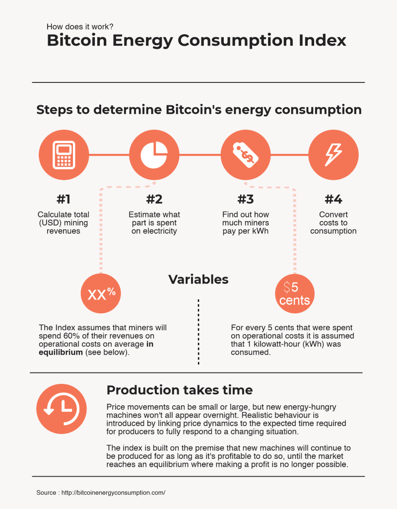 Why You’re Paying Bitcoin’s Energy Bill | Chicago Booth Review